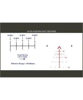 Luneta celownicza Primary Arms SLx 1-6x24 mm SFP Gen III iR ACSS Aurora 5.56 Meter