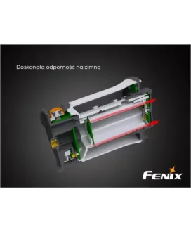 Lampa kempingowa Fenix CL30R